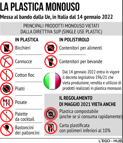 Stop alla plastica monouso a partire da venerdì 14 gennaio 2022